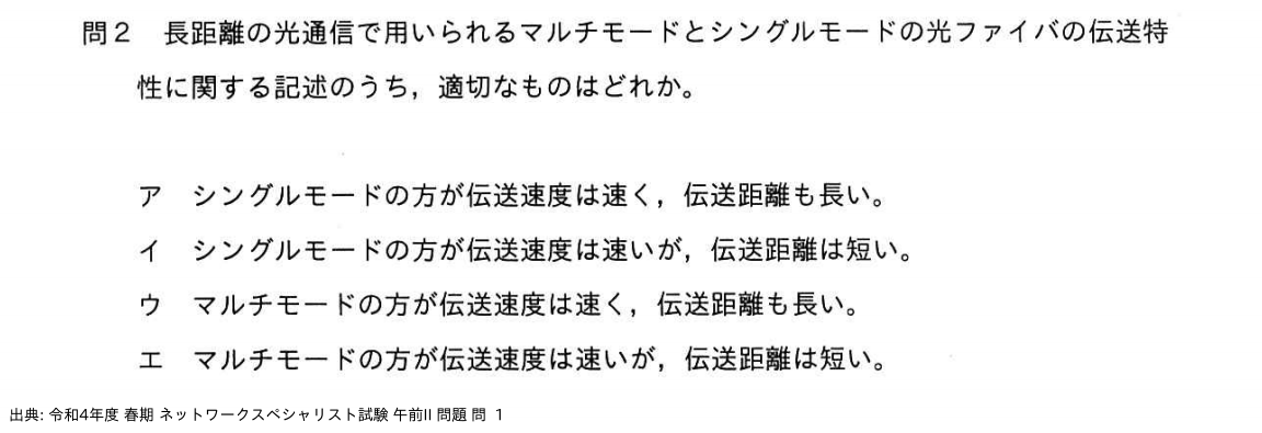 問. 1 設問画像