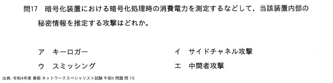問. 15 設問画像