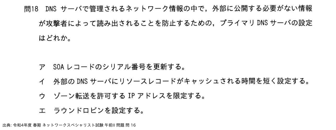 問. 16 設問画像