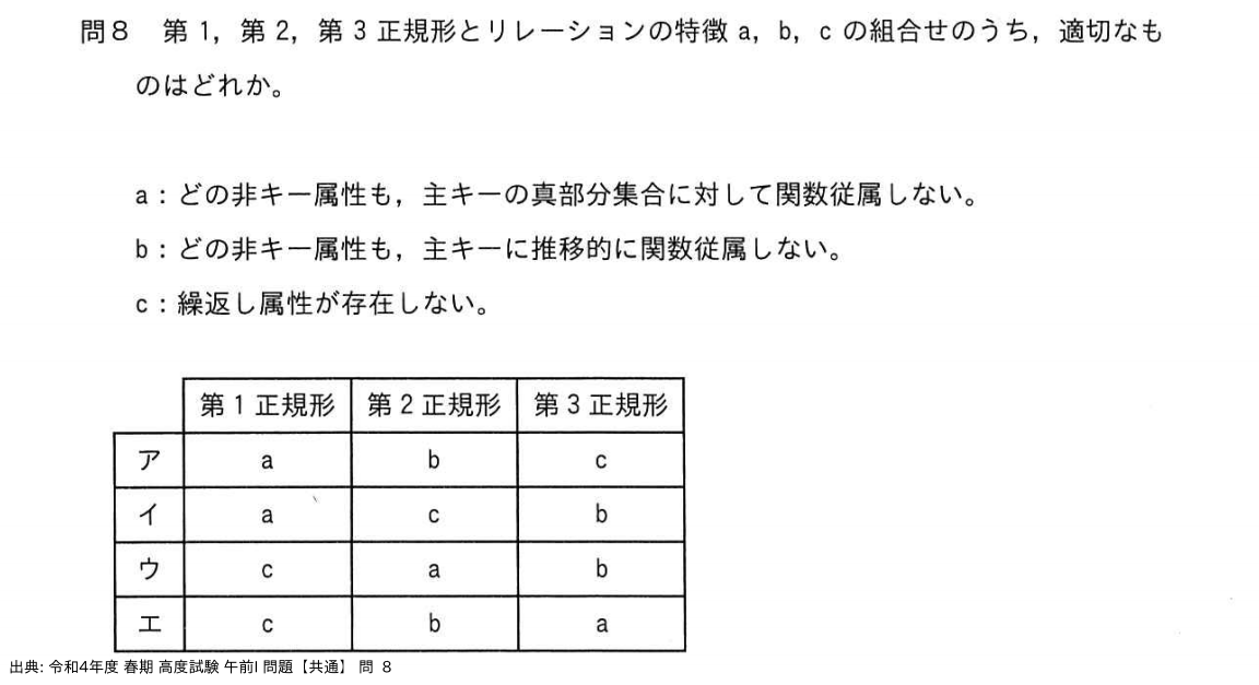 問. 8 設問画像