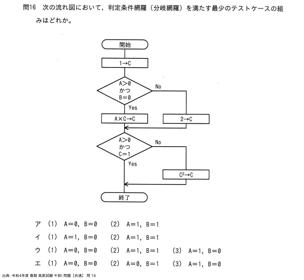 問. 16 設問画像