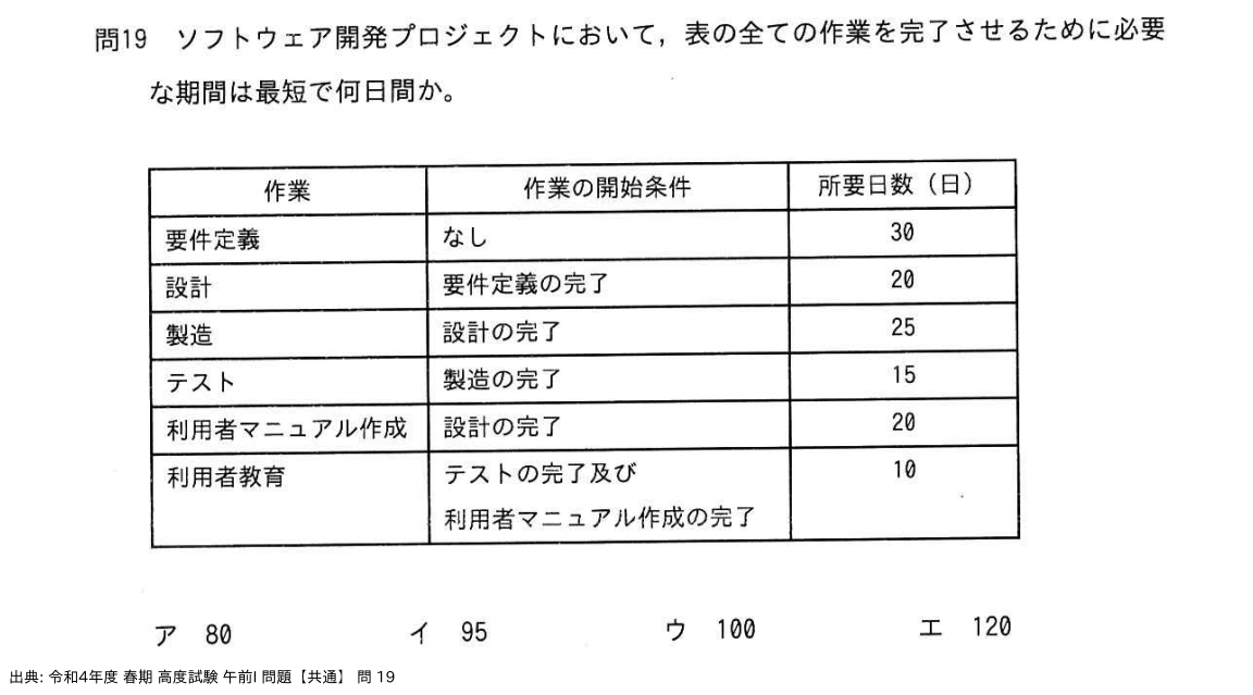 問. 19 設問画像