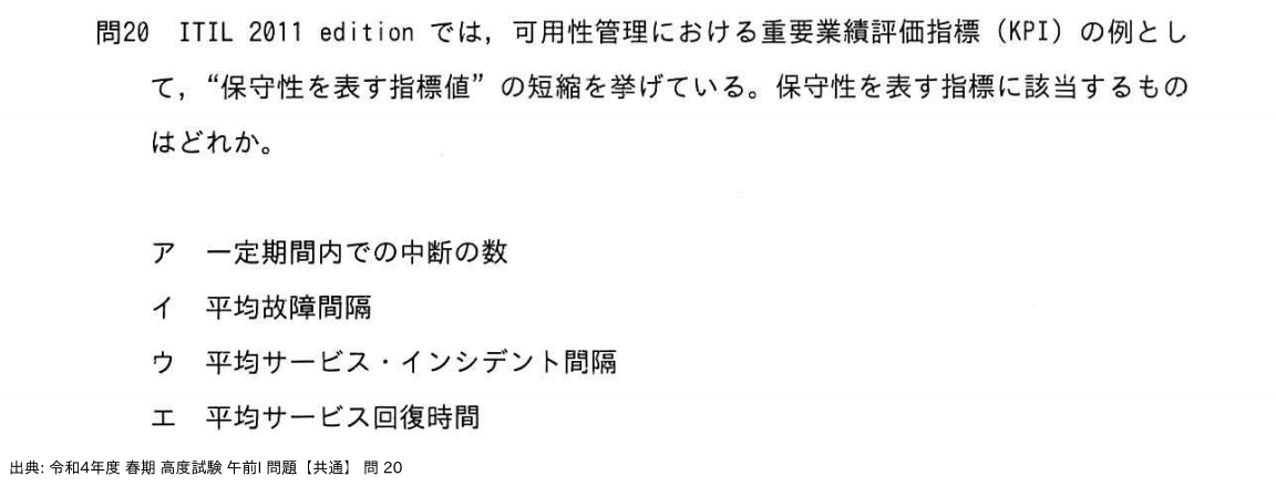 問. 20 設問画像
