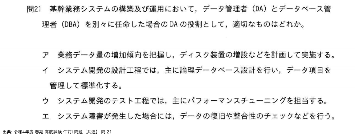 問. 21 設問画像
