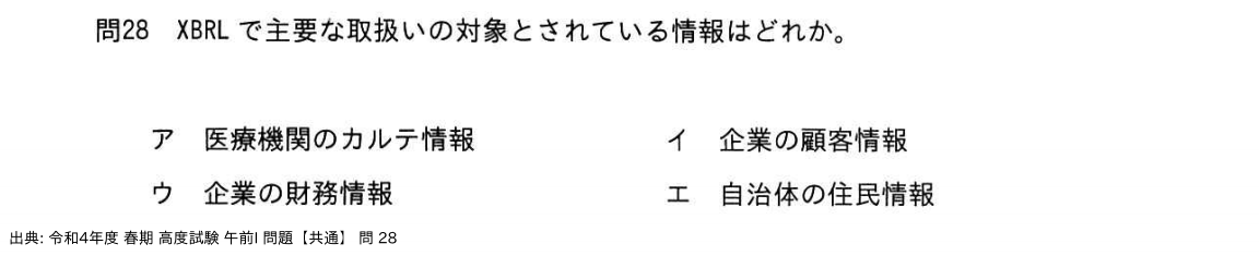 問. 28 設問画像