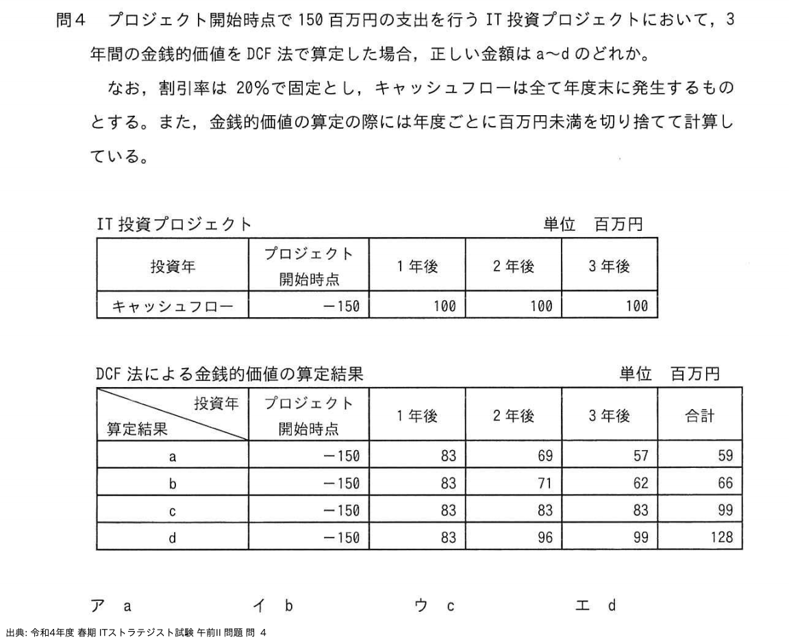問. 4 設問画像