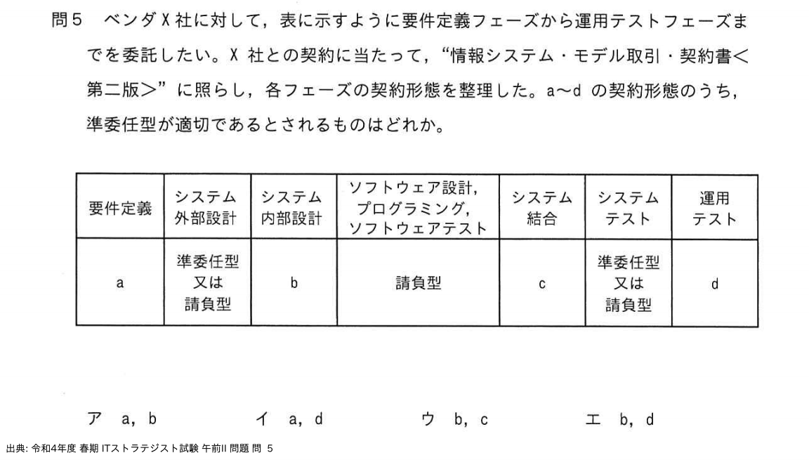 問. 5 設問画像