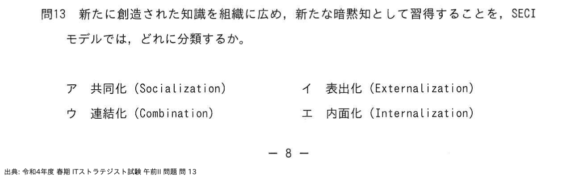問. 13 設問画像