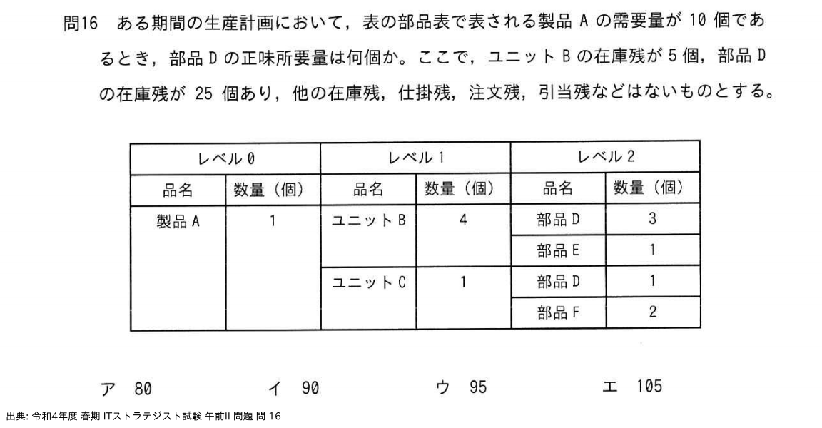 問. 16 設問画像