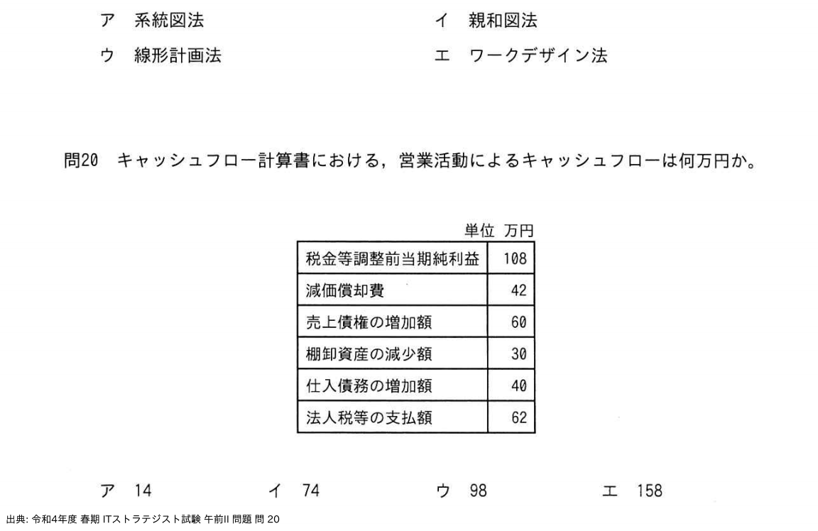 問. 20 設問画像