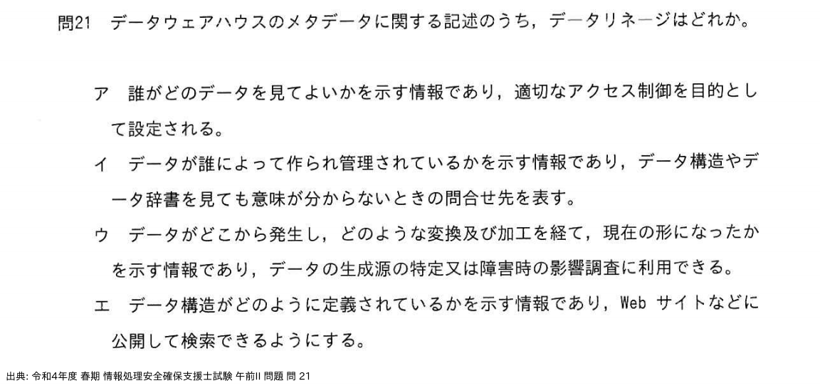 問. 21 設問画像