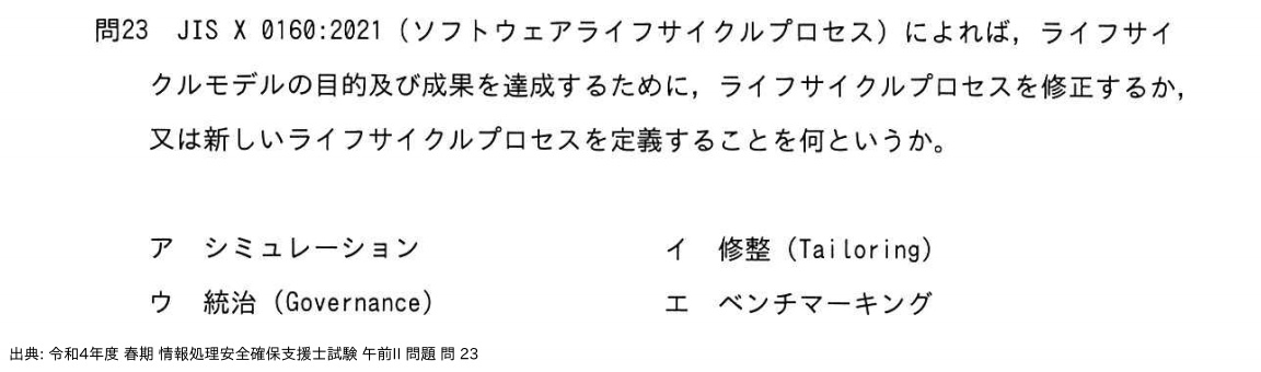 問. 23 設問画像