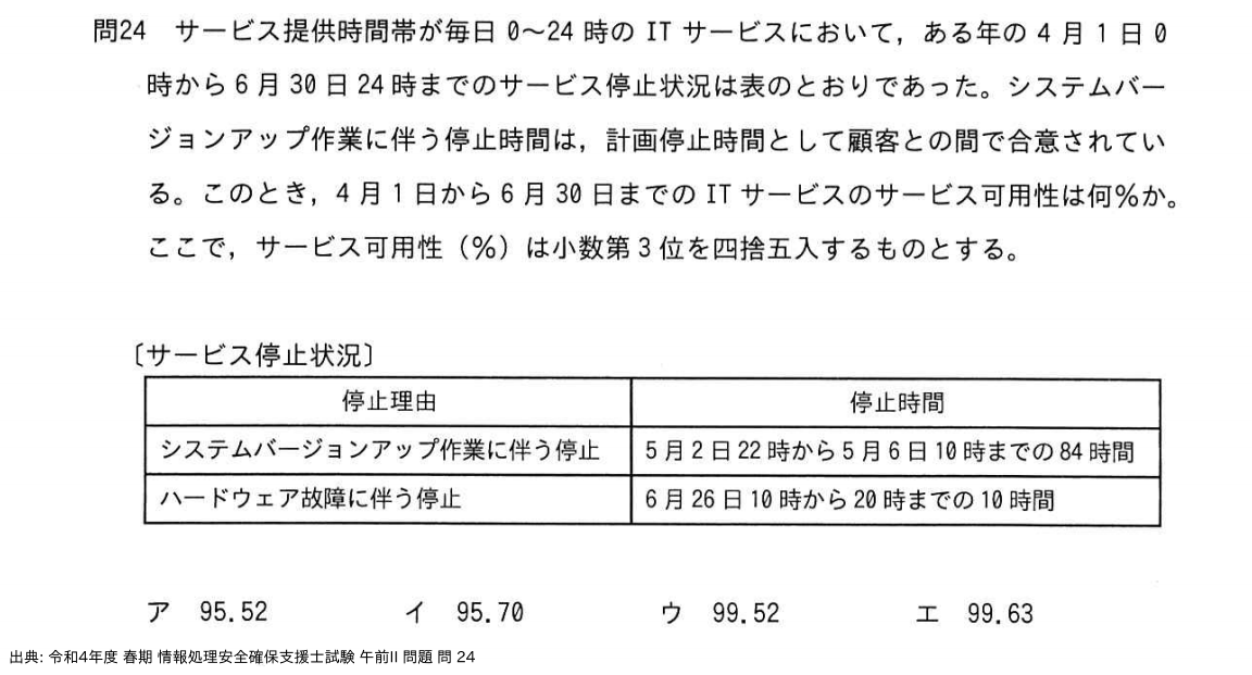 問. 24 設問画像